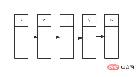 c++ 图解层序遍历和逐层打印智能指针建造的二叉树