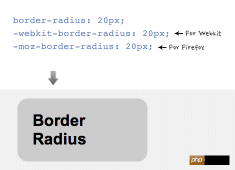 HTML5实践-详细介绍css3中的几个属性text-shadow、box-shadow和border-radius