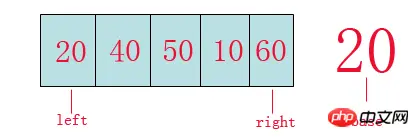 C#经典排序算法的图文代码详解（上）