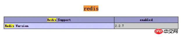 Thinkphp和redis+队列实现的示例代码（图）
