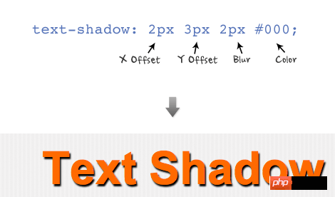 HTML5实践-详细介绍css3中的几个属性text-shadow、box-shadow和border-radius