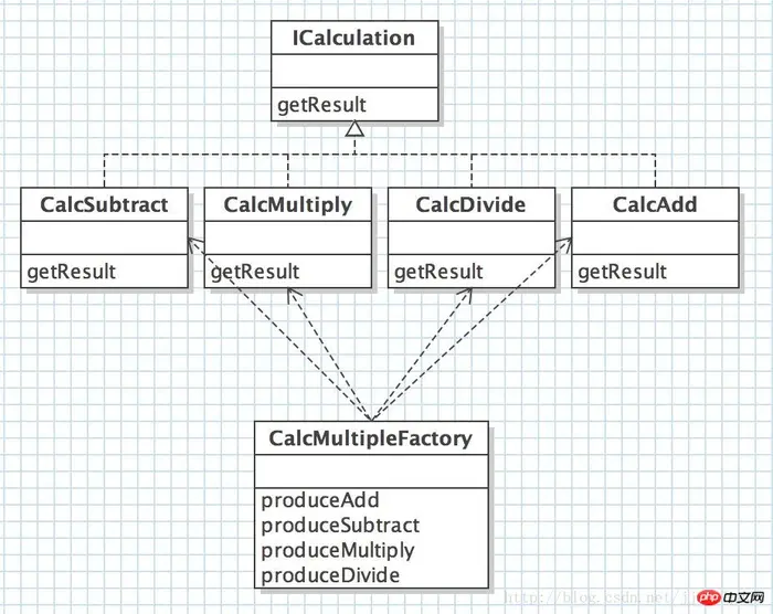 Java 实现简单工厂模式的示例代码（图）