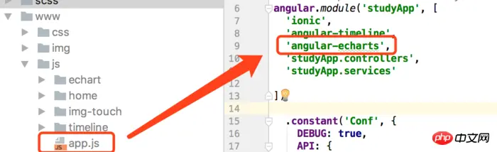angularjs实现echart图表效果简单实现教程