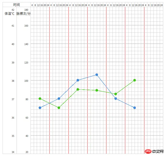 d3.js实现自定义多y轴折线图步骤详解