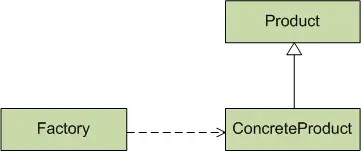 以Java代码为例讲解设计模式中的简单工厂模式