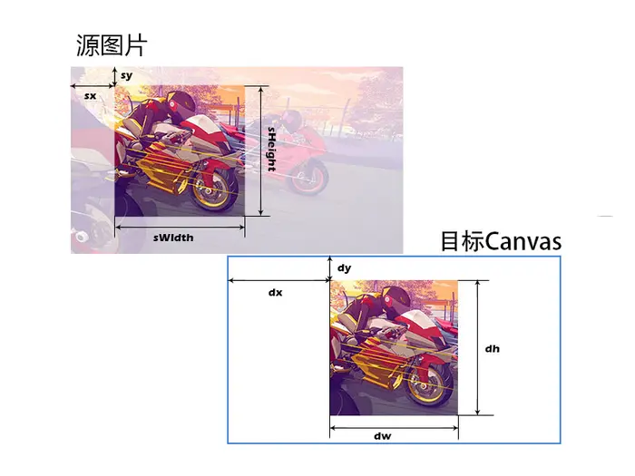 HTML5 CANVAS：绘制图片