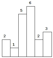 利用stack求柱状图的最大矩形面积