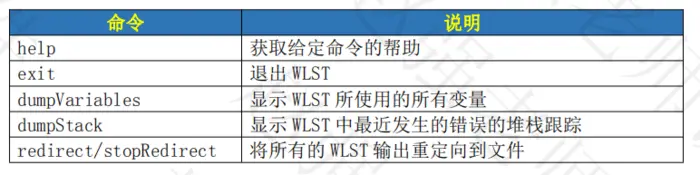 【赵强老师】使用Weblogic的WLST工具
            
    
    博客分类： Oraclejavaweblogic中间件服务器 Oraclejavaweblogic中间件服务器 