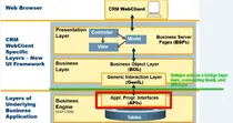 Product settype在CRM WebClient UI架构中的地位
            
    
    
        SAPCRMSAP成都研究院SAP Cloud PlatformSAP云平台 