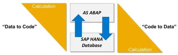 SAP AMDP介绍 - ABAP托管的HANA数据库过程
            
    
    
        sapSAP云平台SAP Cloud PlatformSAP成都研究院程序员 