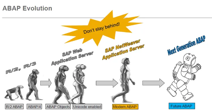 SAP ABAP Netweaver容器化, 不可能完成的任务吗？
            
    
    
        ABAPSAP成都研究院SAP Cloud PlatformSAP云平台Cloud 